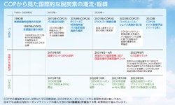 用語集ページイメージ1