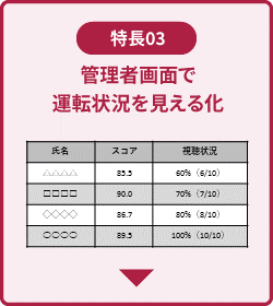特長3　管理者画面で運転状況を見える化