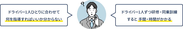 ドライバー1人ひとりに合わせて何を指導すればいいか分からない ドライバー1人ずつ研修・同乗訓練すると 手間・時間がかかる